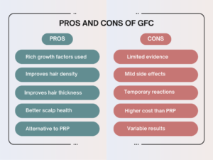 Pros and Cons of gfc treatment