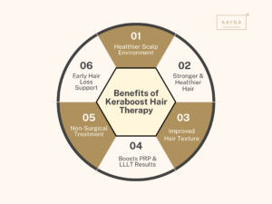 Benefits of Keraboost Hair Therapy