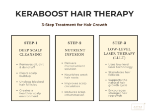 Keraboost Treatment for Hair Regrowth