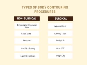 Types of Body Contouring Procedures