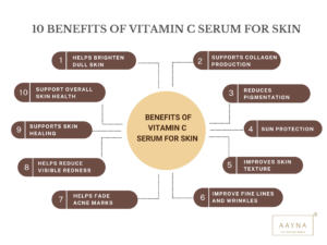 10 Benefits of Vitamin C Serum for Skin Acne Scars